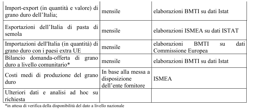 Cun grano duro fase 1 b.jpeg